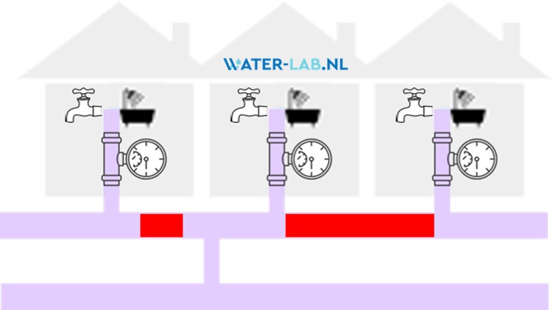 Water testen op loden leidingen Amsterdam