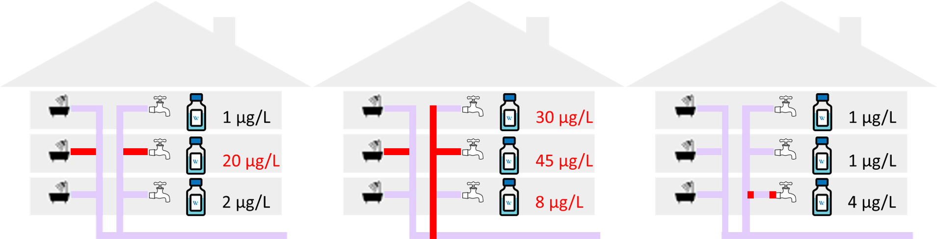 Voorbeelden uitslagen loodtests Voorbeeld uitkomsten loodtest gebouw